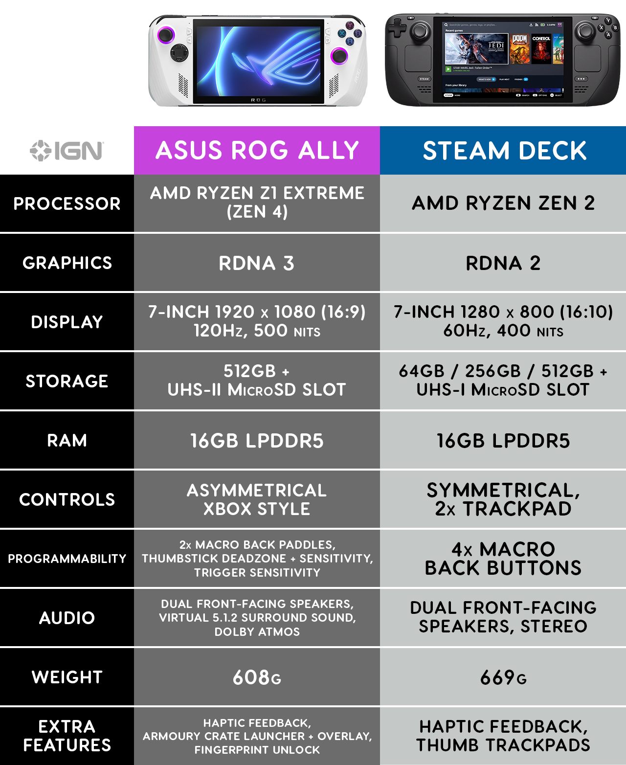 asus-rog-ally-steamdeck-chart-1683638292314.png